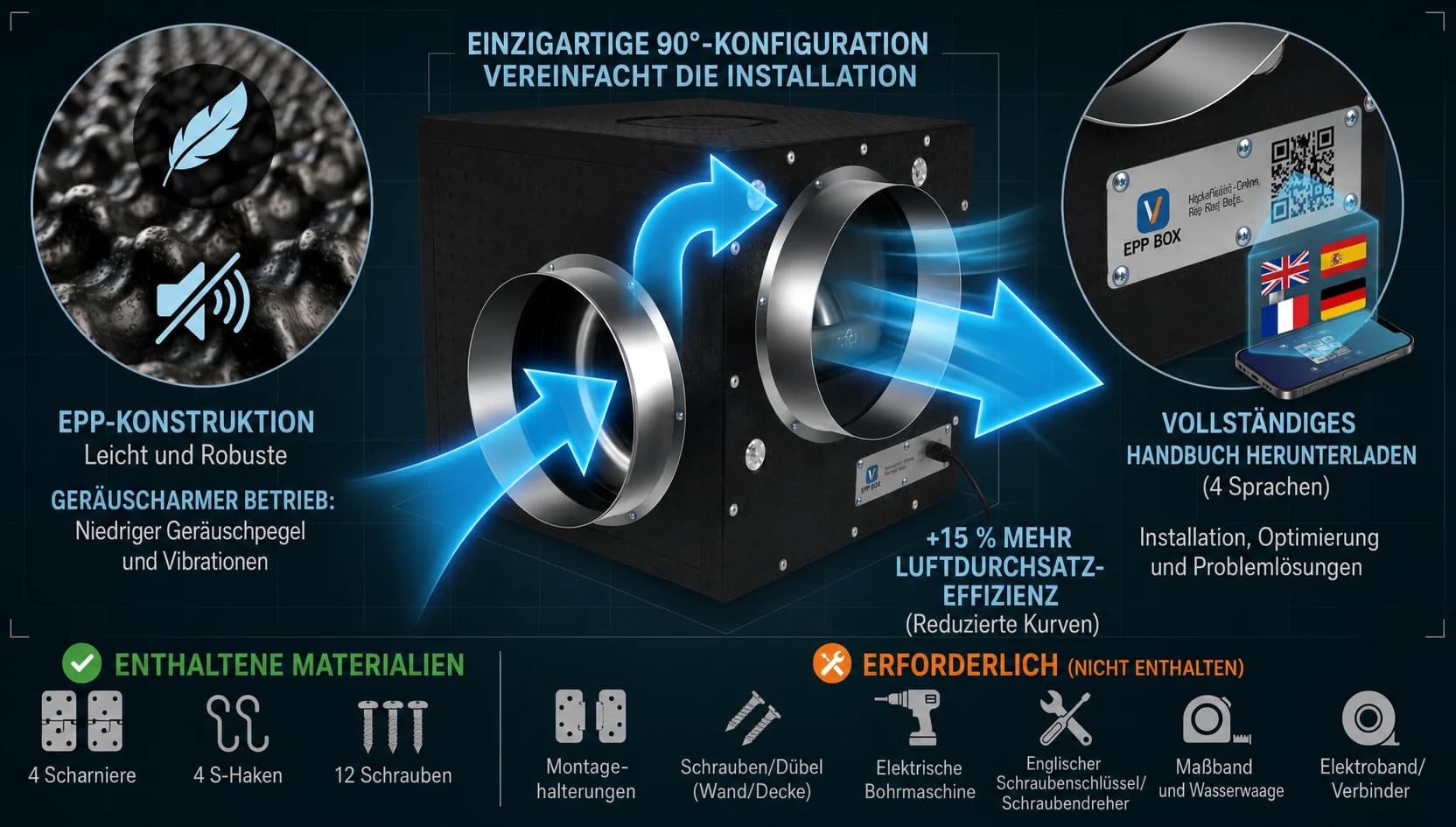 Wie wählt man das ideale Abluftsystem für mittelgroße Räume aus?