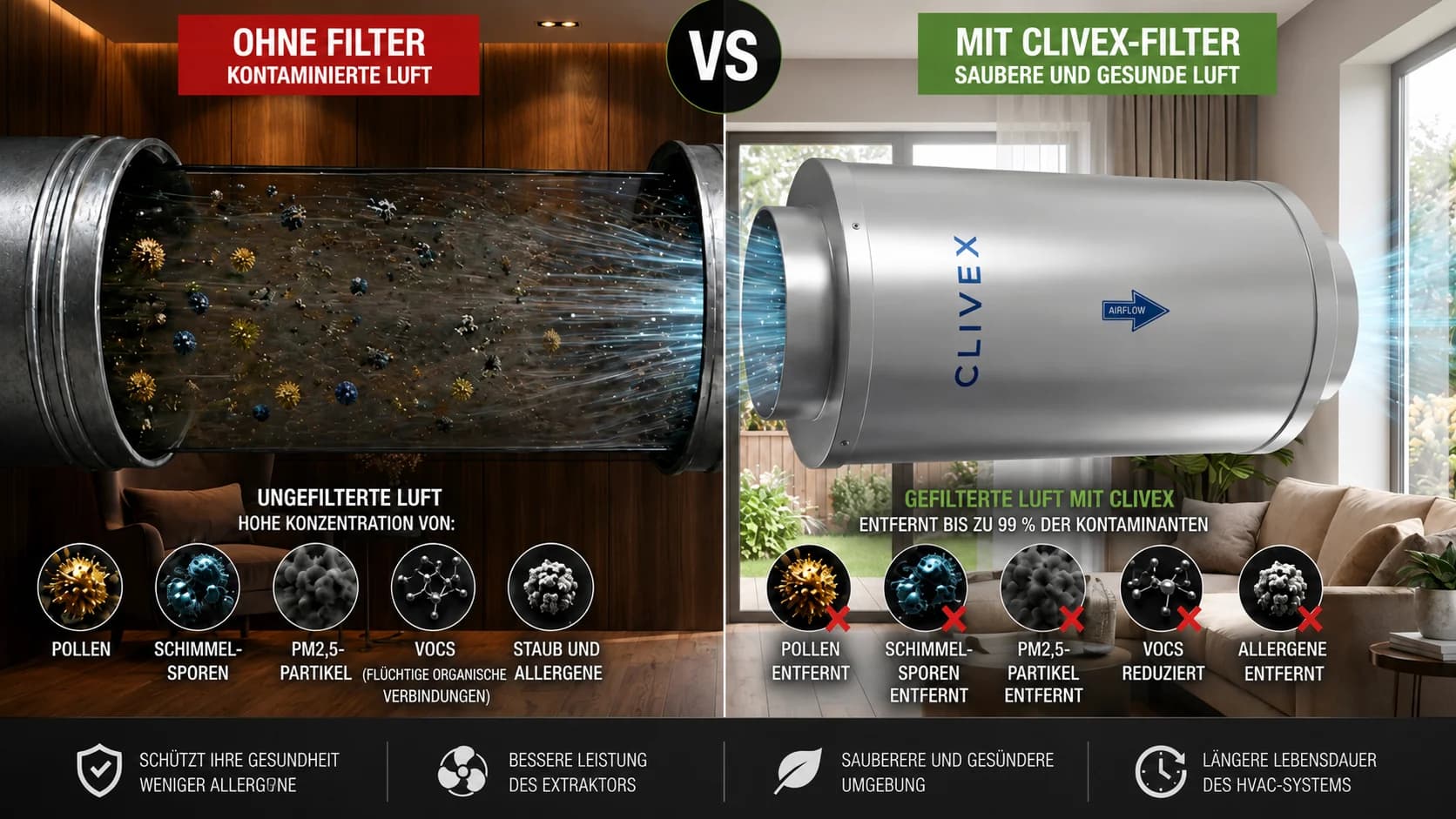 Allergieschutz: Hochleistungs-Filtrationslösungen mit Clivex